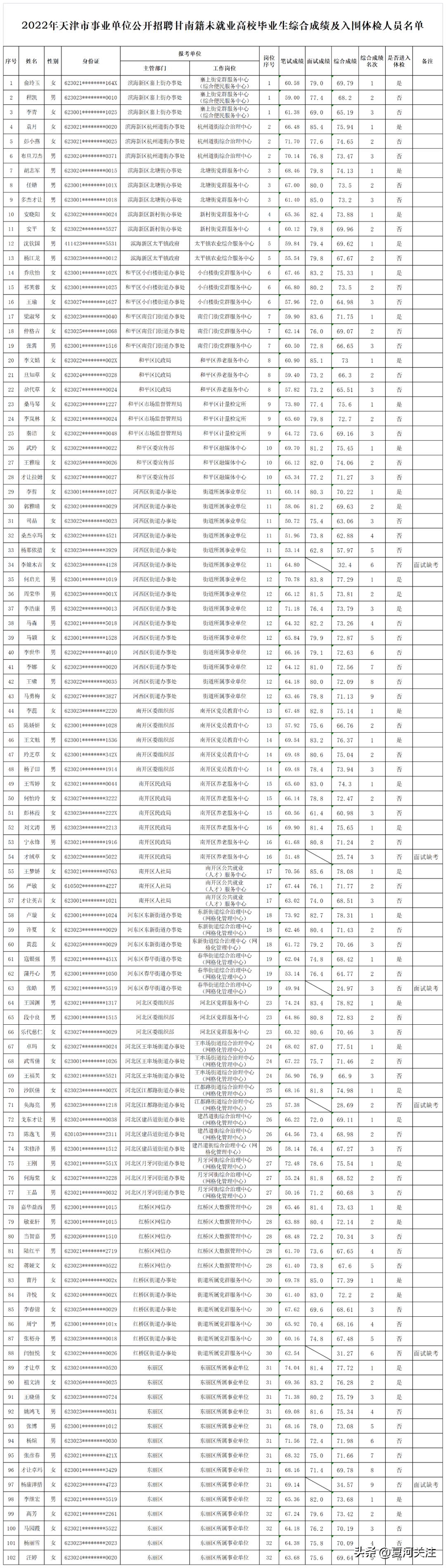 事业编招聘录取公示时间，事业编招聘录取公示时间，多久会公布结果？，事业编招聘录取公示，查询时间与方法，事业编招聘录取公示，结果公布后如何查询？，事业编招聘录取公示，查询成绩及录取结果