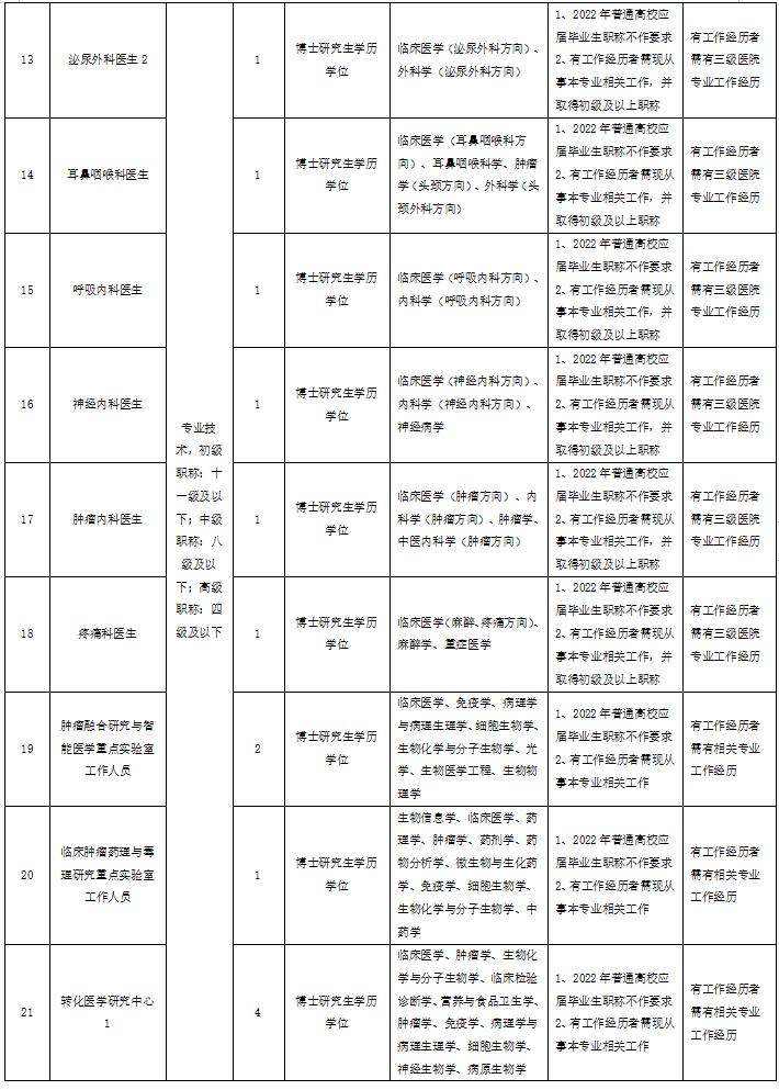 杭州事业编招聘报名人数统计