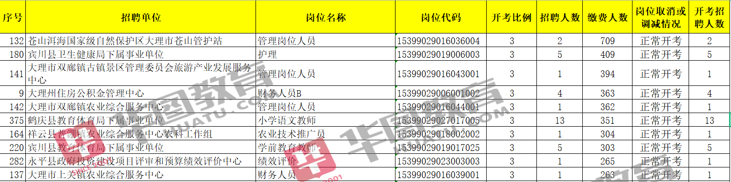 事业单位报考岗位分析，事业单位岗位报考探讨，报考事业单位岗位的策略，事业单位岗位报考技巧，事业单位岗位报考体会