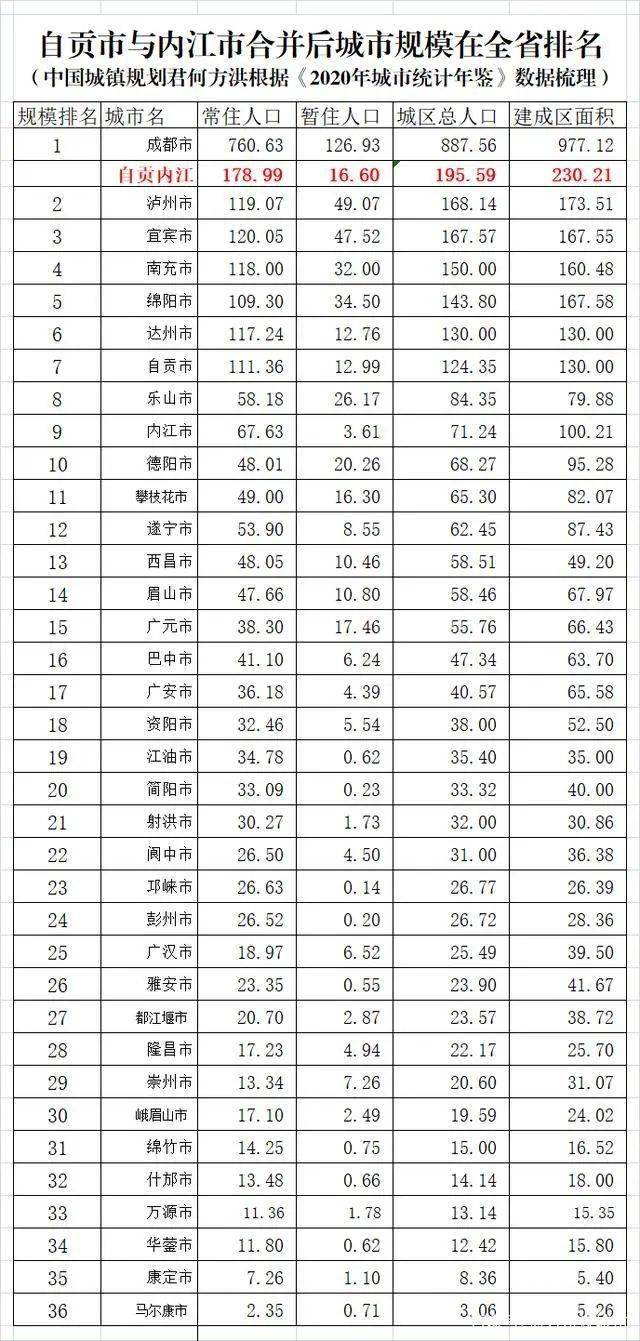 四川排名第二的城市——绵阳