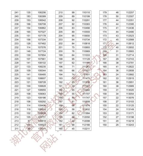 湖北公务员分数线查询2020年