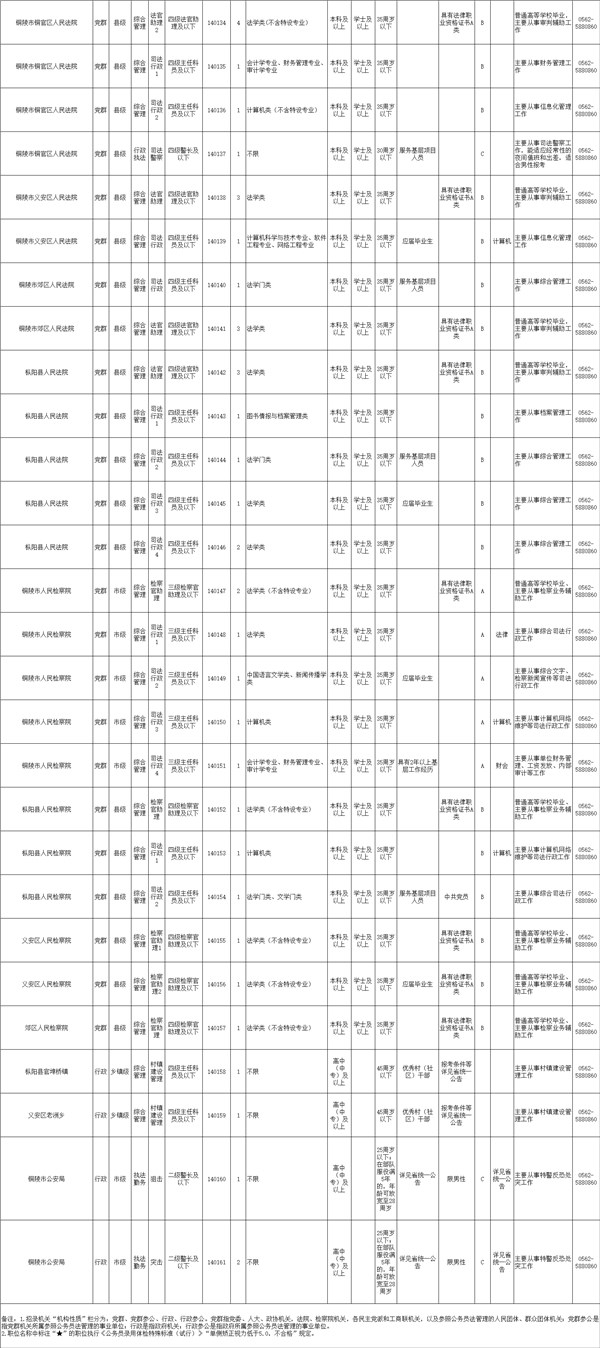 2024上海市考岗位表