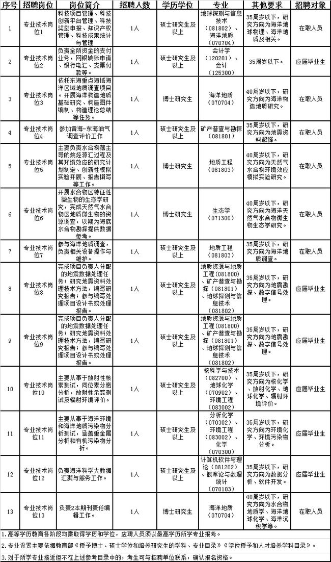 关于事业编入职时间，以下是一个标题，，事业编入职时间解析