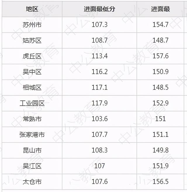 苏州公务员考试网官网2021