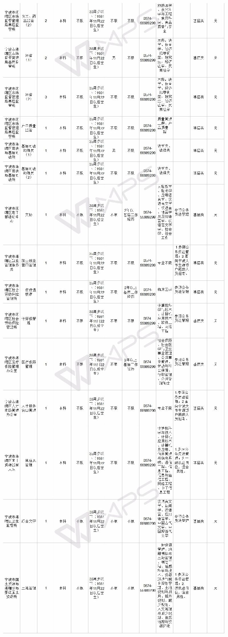 浙江省公务员考试职位要求概述