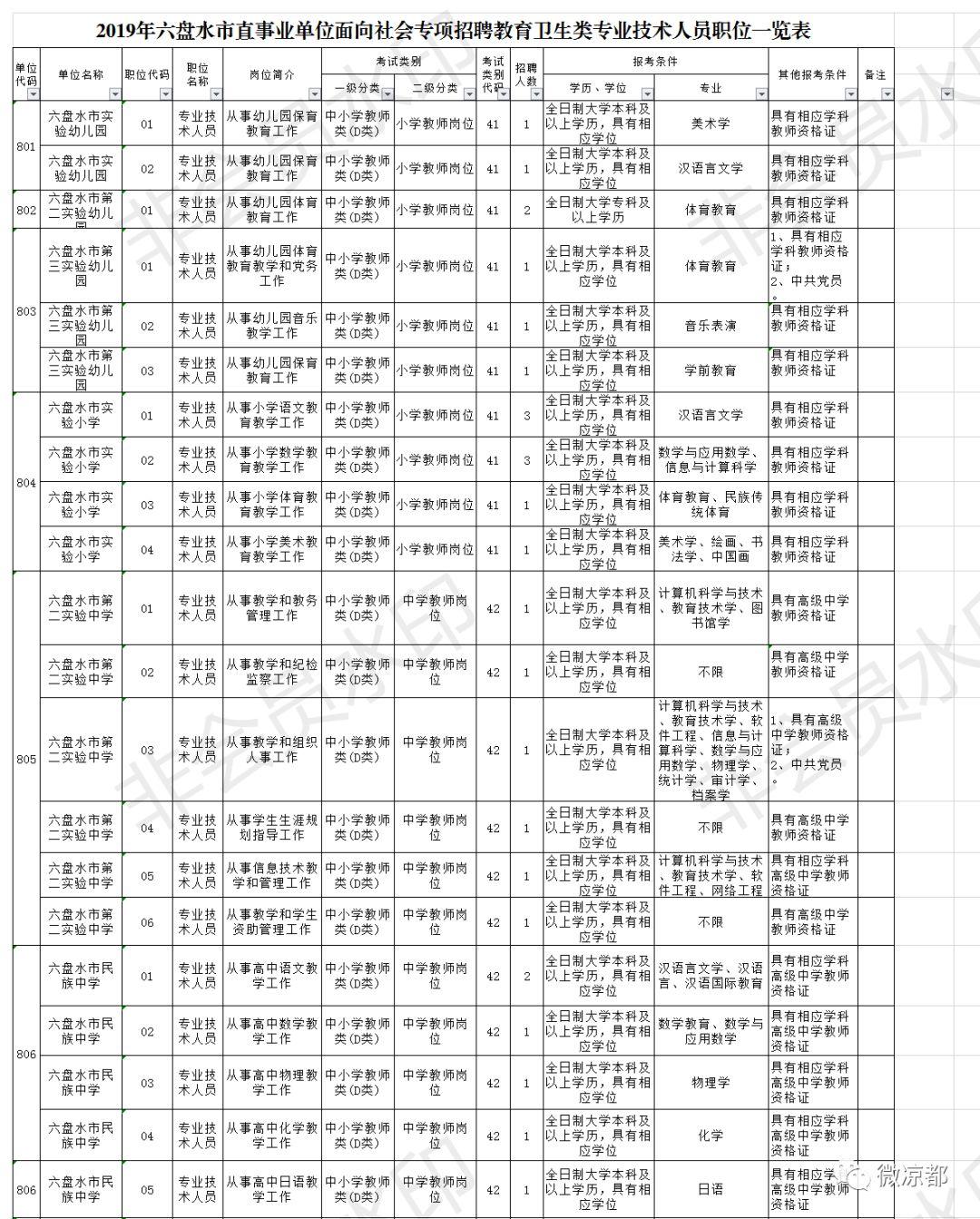 卫生类事业单位招聘网站推荐