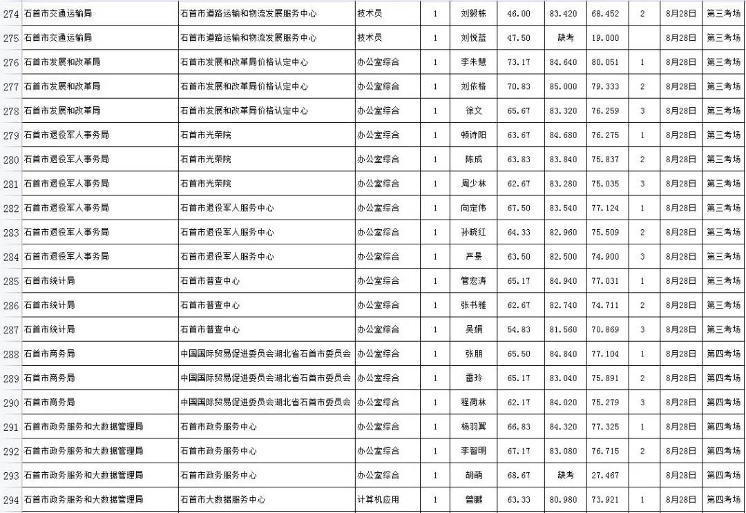 考事业编成绩公布时间及注意事项