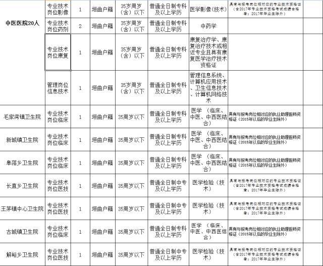 废气治理 第54页