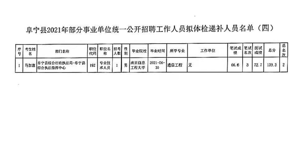 事业编与公务员体检，标准、流程及其重要性