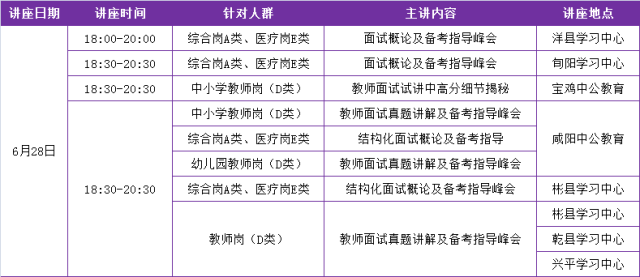 事业单位信息技术类考试内容解析