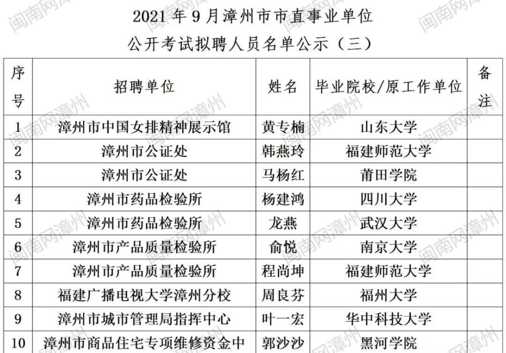 事业单位招聘公示后的流程