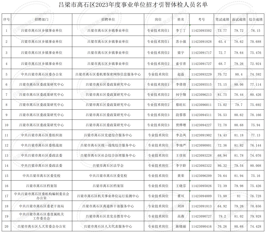 事业编进入考察范围的探讨