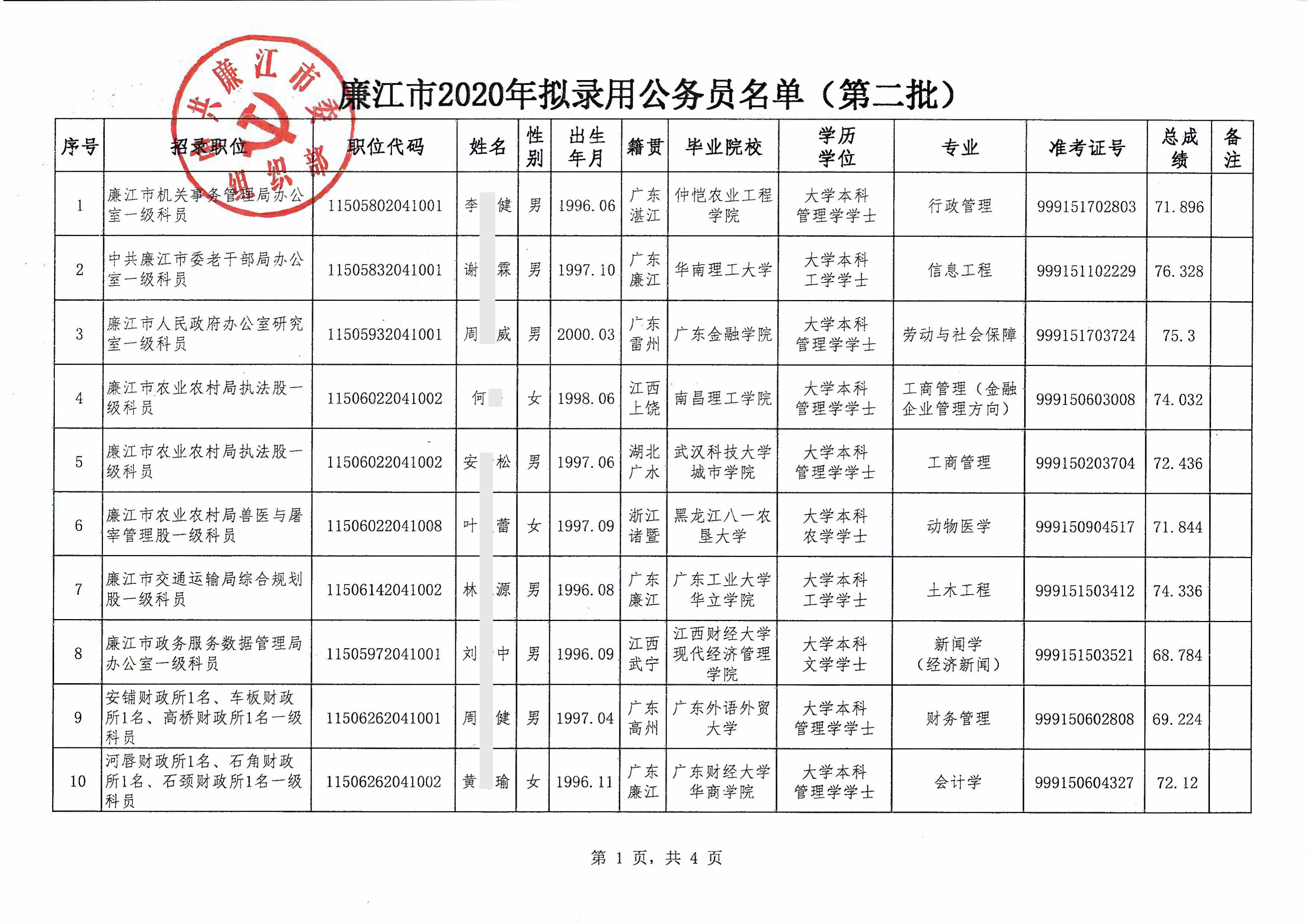 上海市公务员公示名单第二批