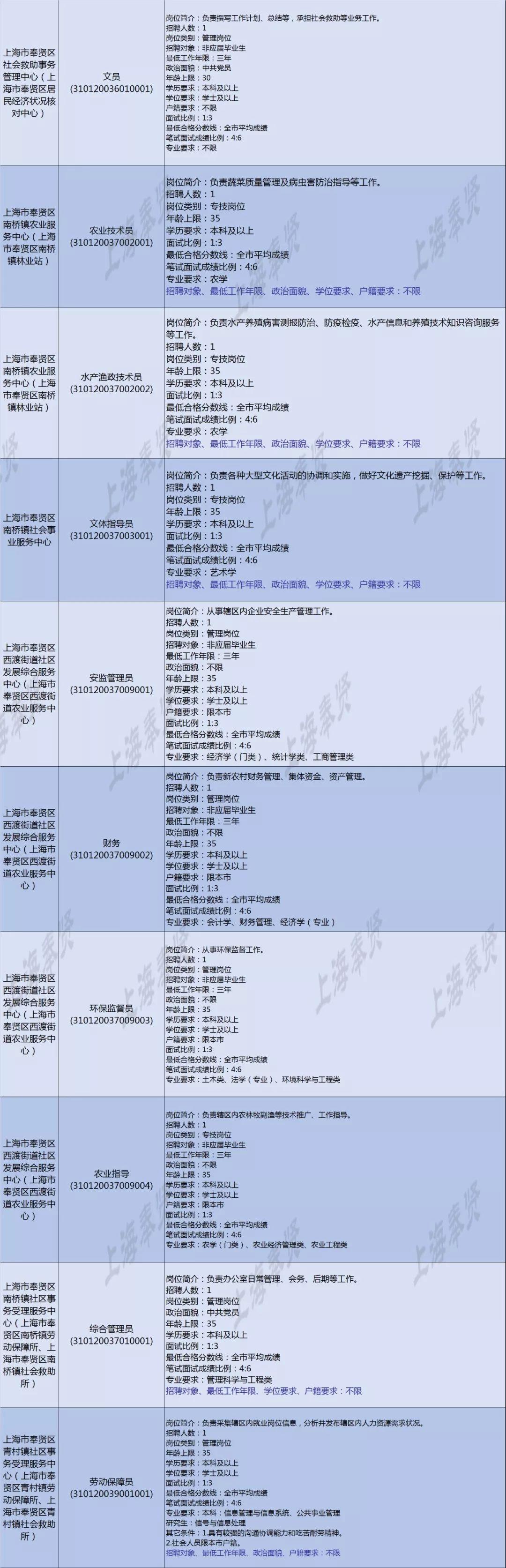 11月事业单位考试内容