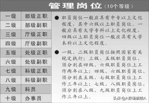 乡镇事业编管理岗的种类