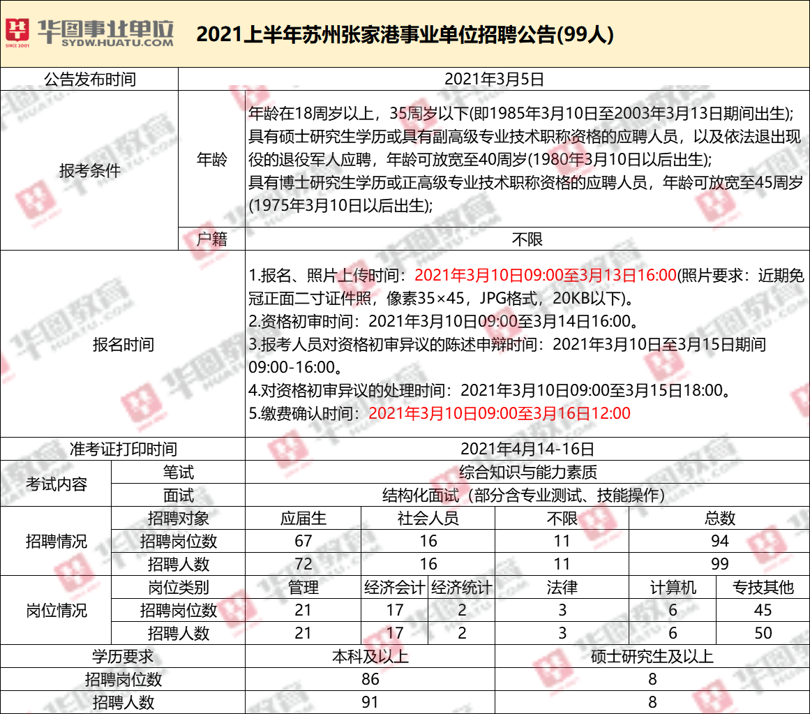 江苏事业单位招考公告发布