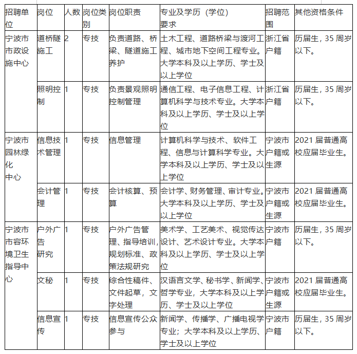 事业编财务岗位招聘大专学历岗位的探讨