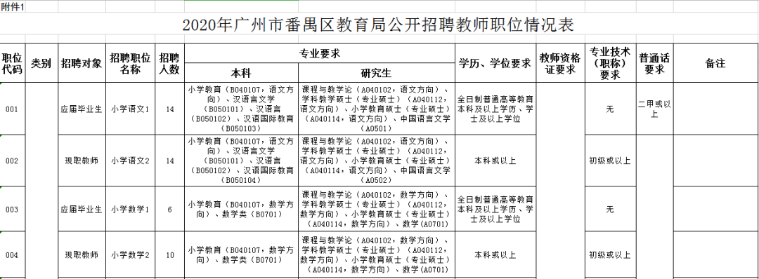 2020年事业单位教师招聘考试总结，内容、难度与备考建议