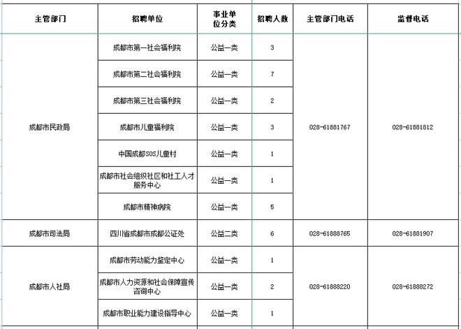 成都市事业编制招聘条件解析