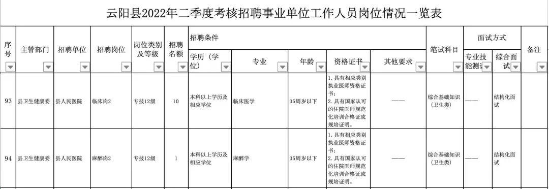 查看重庆事业单位招聘信息的步骤如下，，访问重庆市人民政府官网。，在官网中搜索事业单位招聘信息。，从搜索结果中找到相关的招聘信息链接。，点击进入，查看具体的招聘信息。