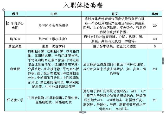 事业单位招聘体检项目，体检项目确保身体健康，事业单位体检要求，体检项目符合岗位要求，事业单位招聘体检要求