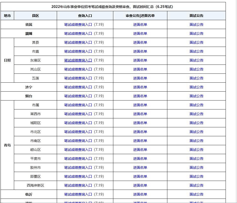 事业单位考试成绩查询入口