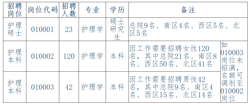 查看医院招聘信息