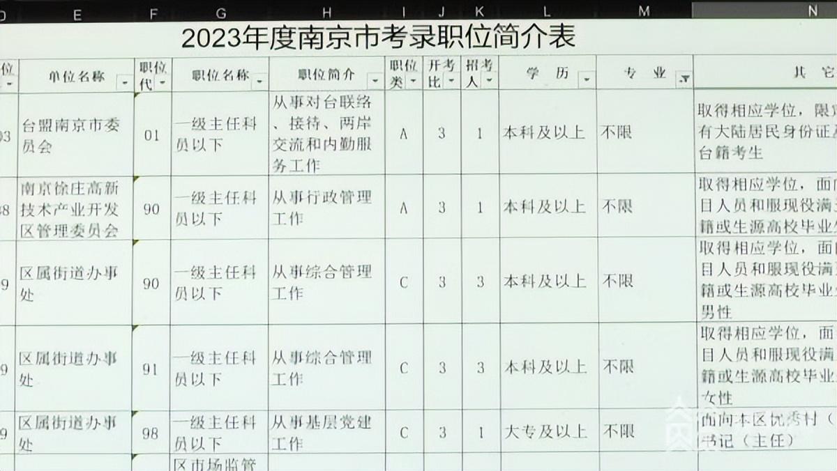 2024年事业编制招聘职位表