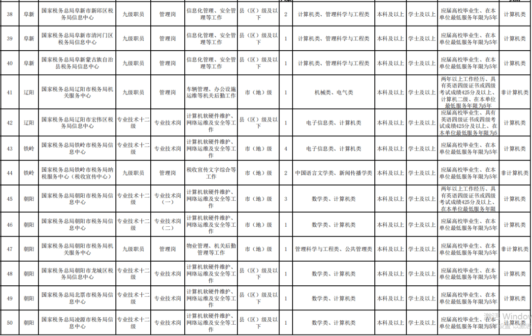 2024辽宁事业编招聘计划启动