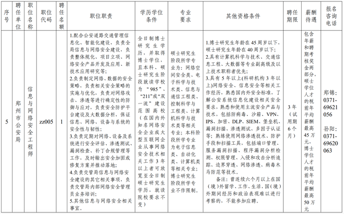 义乌公务员招聘2023岗位表公布