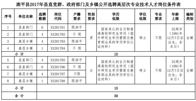 镇政府事业岗位专业要求