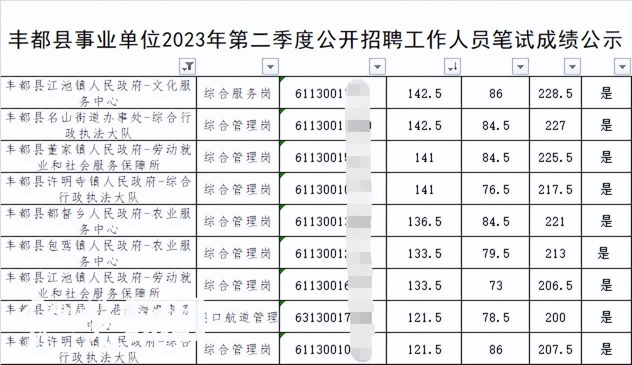 重庆事业编考试信息汇总