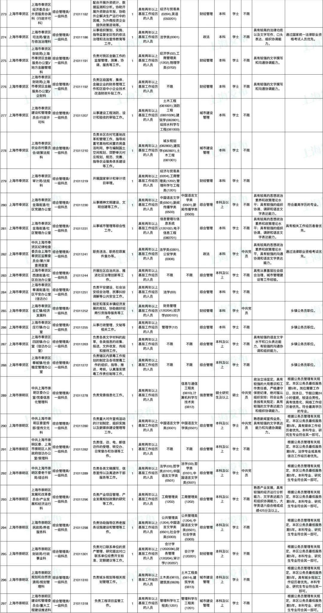 公务员招聘岗位信息表，公务员岗位招聘一览表，公务员职位招聘信息汇总，公务员岗位申请信息表，公务员职位申请一览表