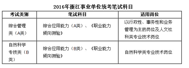 杭州事业编制招聘考试