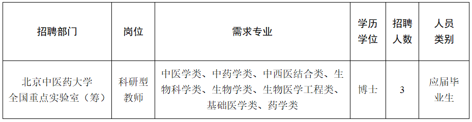 北京事业编招聘2022，机会与挑战