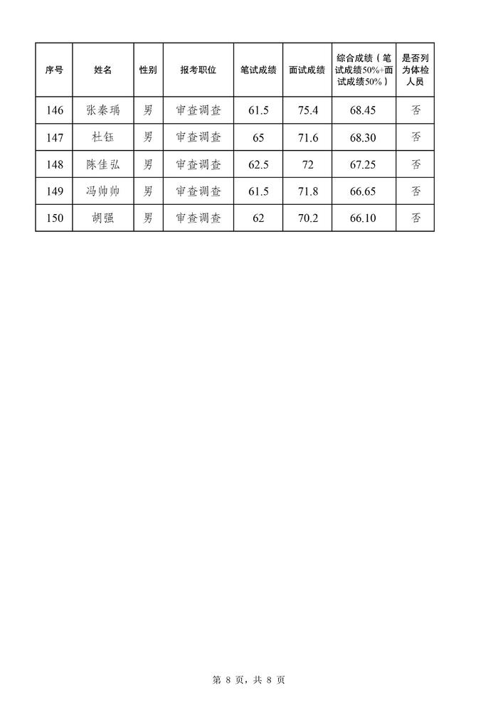 2024年事业编体检项目有哪些？