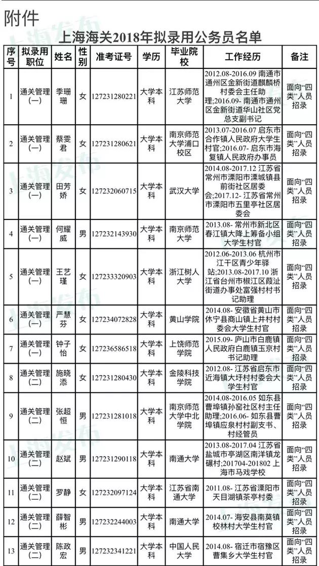 海关公务员报名官网