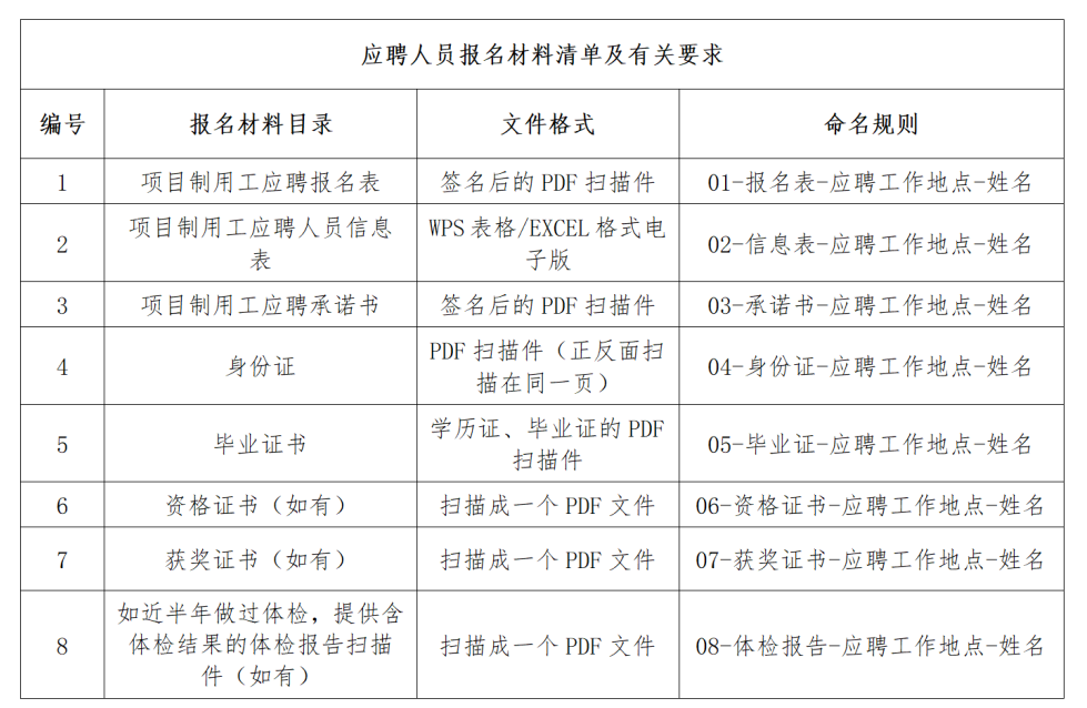 供电局2024社招公告