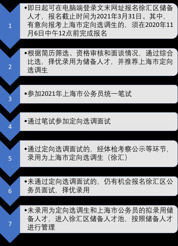 徐汇事业单位招聘网，招聘信息一网打尽