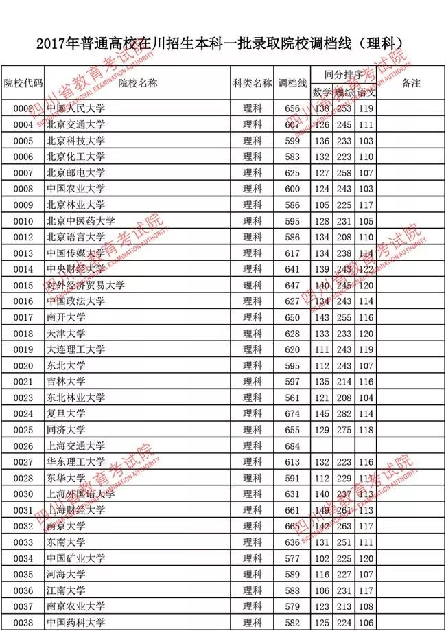 四川省成考分数查询