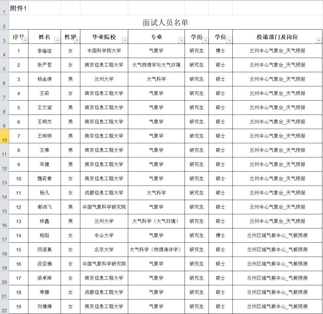 成都事业编面试公告发布！