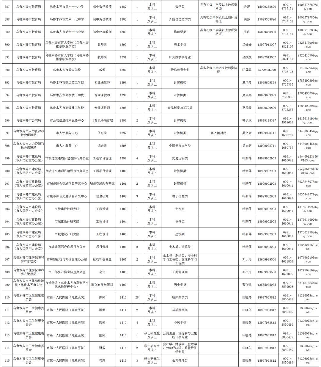 事业编信息技术岗位探讨