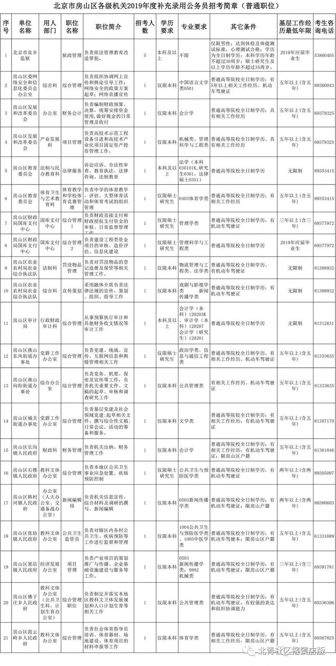 公布事业编录取名单的平台或方式