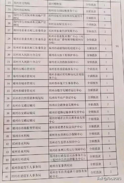 河南国家公务员职位表