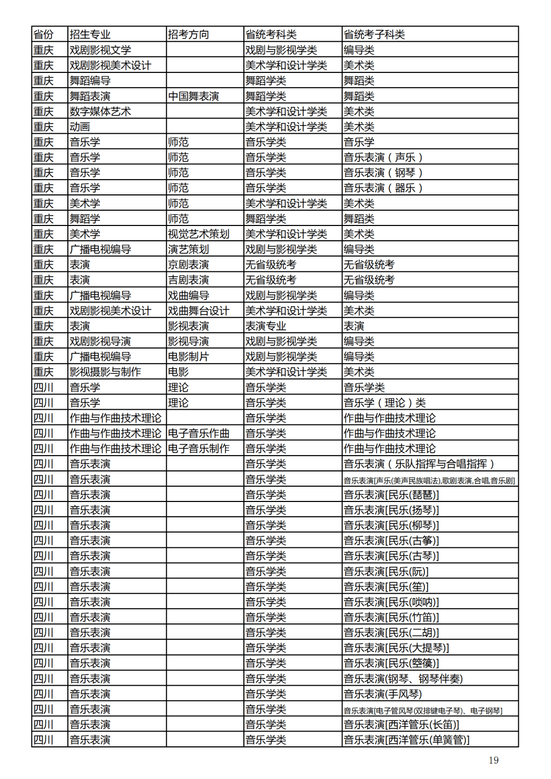 2024年考公专业对照表