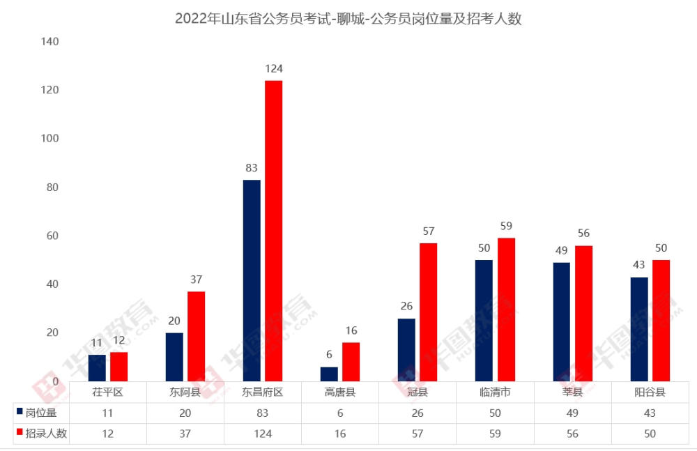 2022山东省公务员报考条件详解