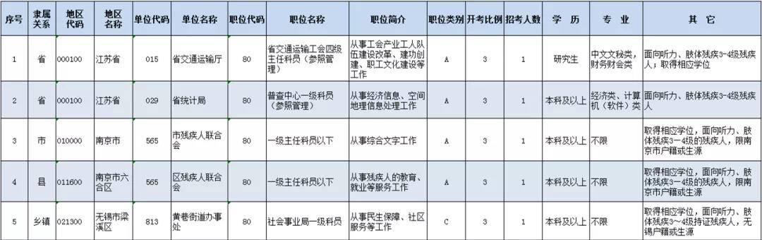 事业编财务岗报名指南