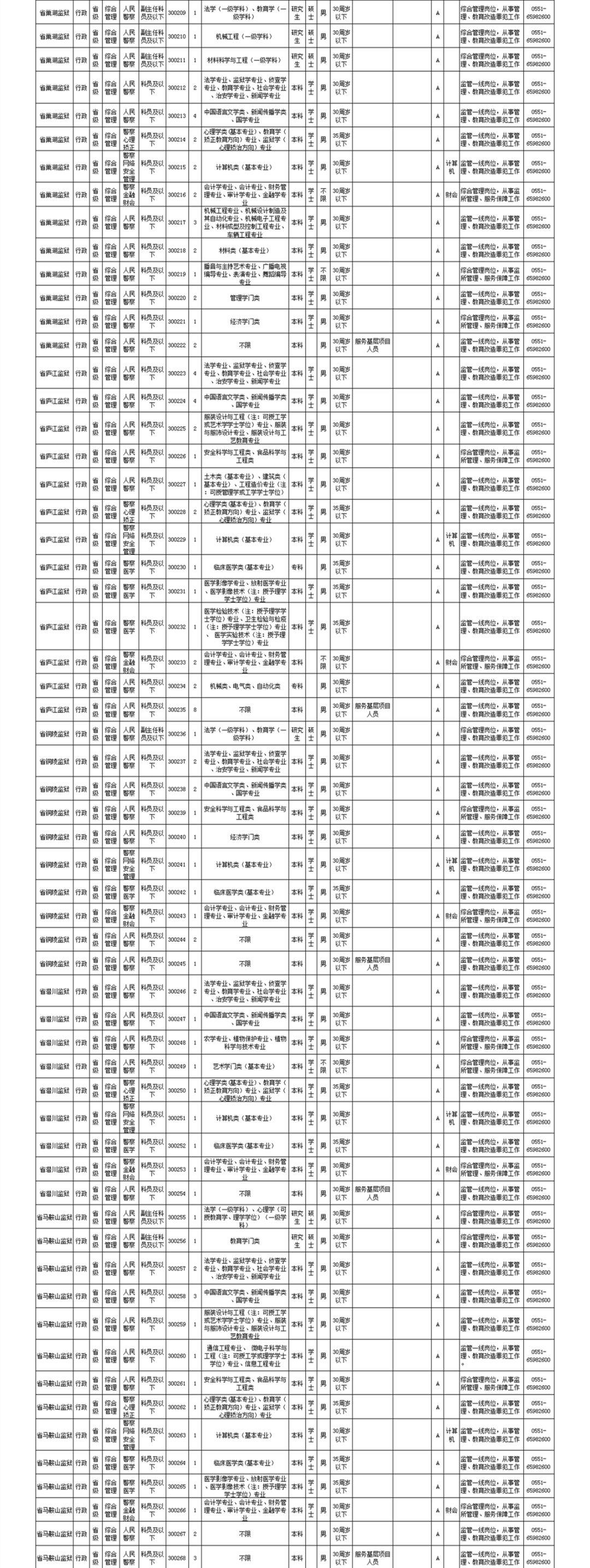 国家公务员职位表及报考时间