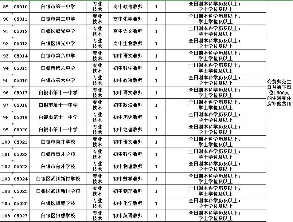 事业编信息技术岗笔试内容