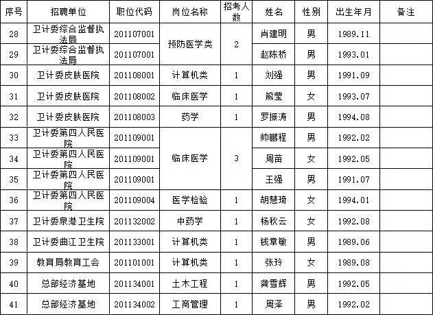 2024年事业编体检录用标准详解